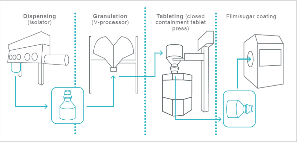 Closed Containment Graphic
