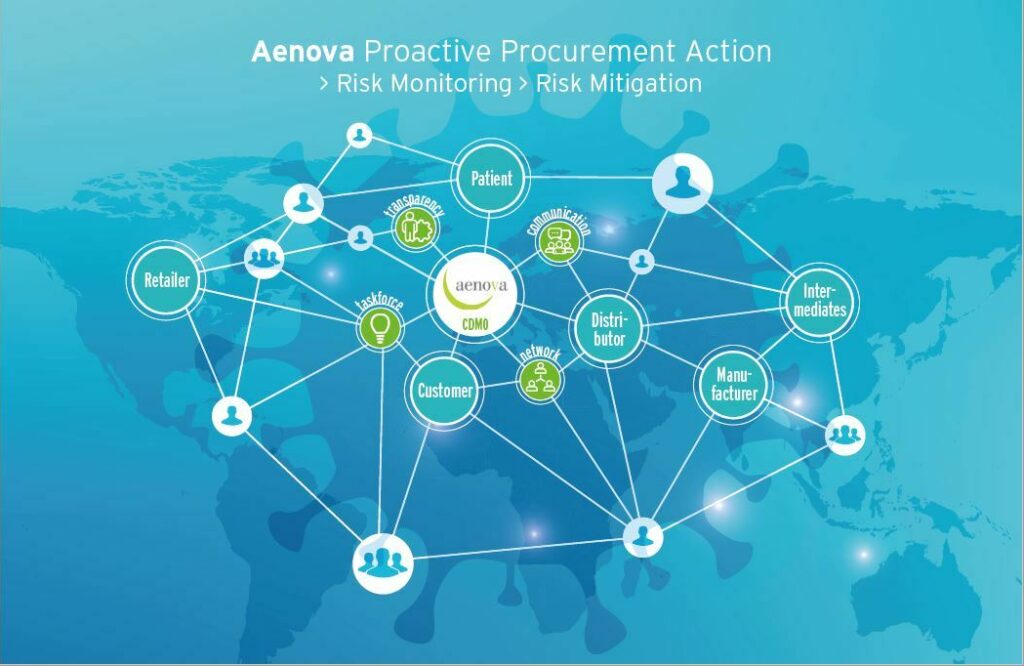 Global Supply Chain