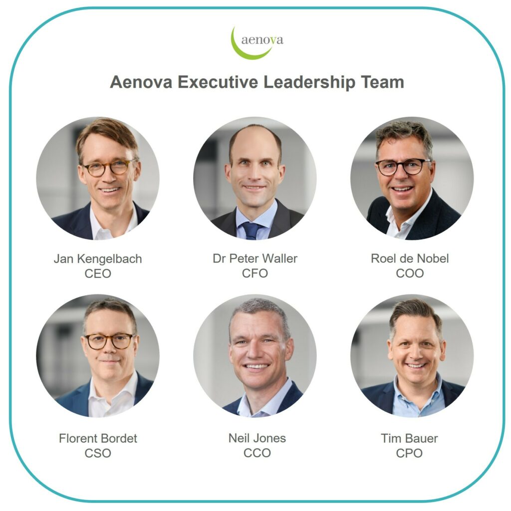 Aenova Executive Leadership Team 2023