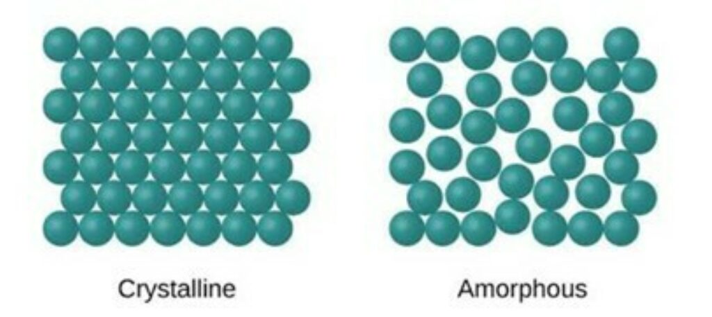 Crystalline v/s amorphous lattice structure